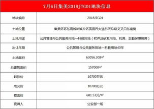 國家級單位入駐環(huán)東海域，信息系統(tǒng)集成服務(wù)助力高新技術(shù)產(chǎn)業(yè)騰飛