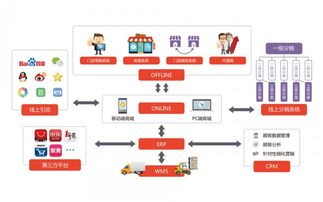 618惡性價(jià)格戰(zhàn)與強(qiáng)制站隊(duì) 零售企業(yè)的無奈抉擇與信息系統(tǒng)集成服務(wù)的角色